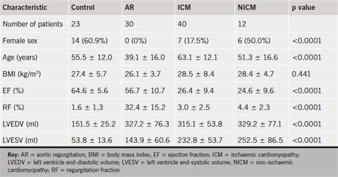 left ventricle size normal range.